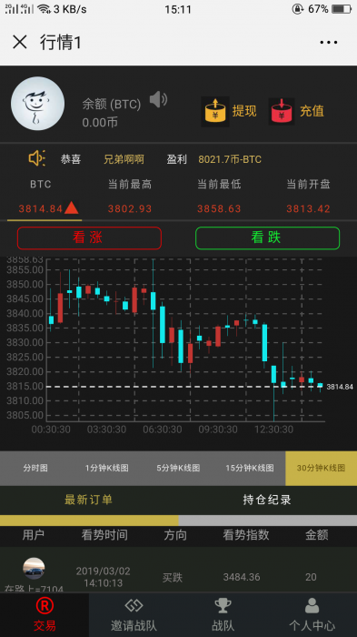 独家币圈微交易系统微盘网站源码插图
