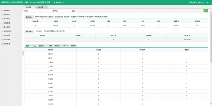 龍源国际ss彩二次开发源码-WAP手机双端-完整版-开奖正常（带搭建视频）插图3