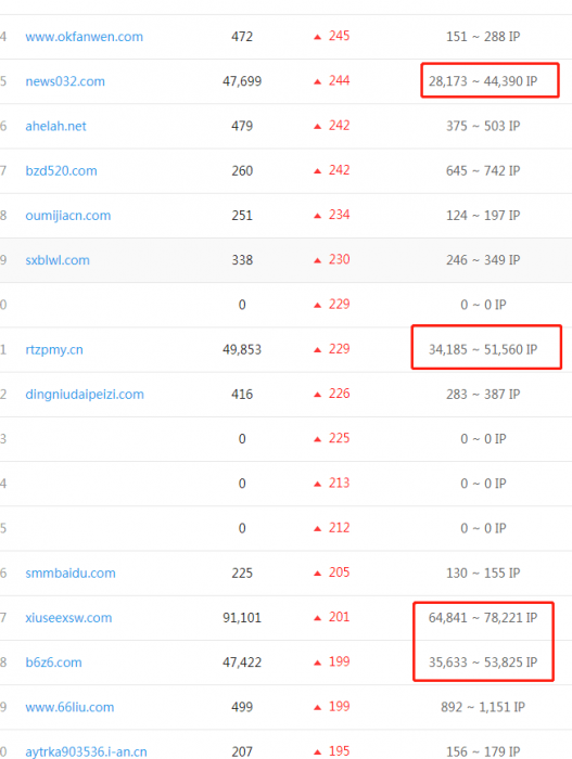 赶快下载！零距离泛目录泛站很快要熄火了插图