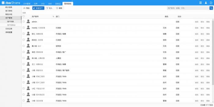 dboxShare 开源企业网盘系统v2.0.0.2011插图 dboxShare 开源企业网盘系统v2.0.0.2011插图