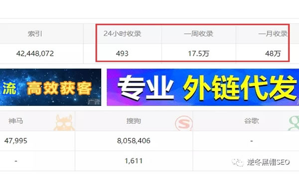 企查查SEO亮点分析、采集+精准词库=高权重插图1