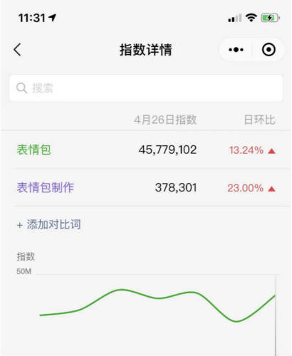 如何做小程序月入1万+?插图15 如何做小程序月入1万+?插图15