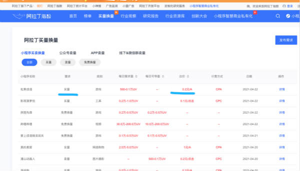 如何做小程序月入1万+?插图8 如何做小程序月入1万+?插图8