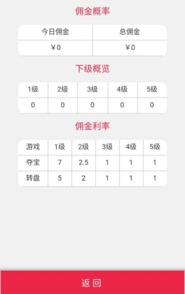 新版H5尾号夺宝+转盘源码分享-源来如此