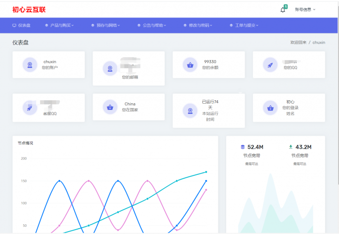 最新SWAPIDC模板源码分享-源来如此