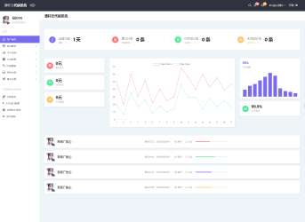 清轩云DS系统源码V2.0最新UI面板分享-源来如此