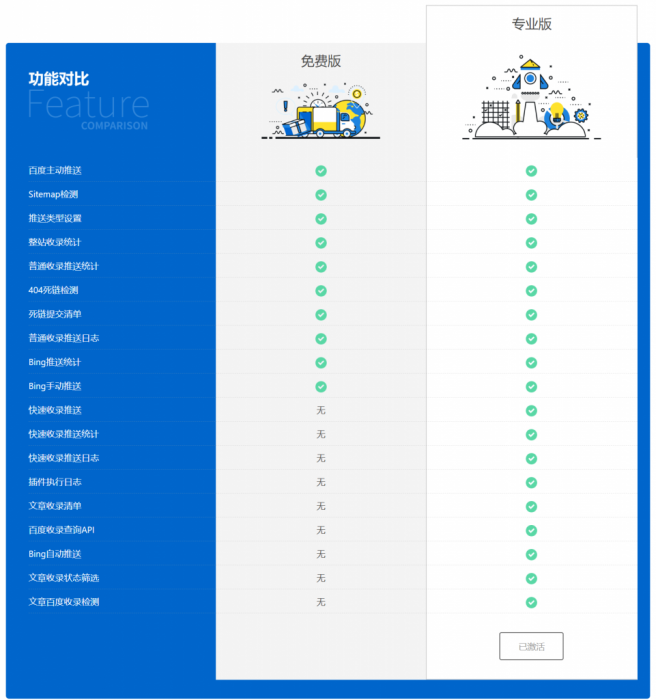 WordPress 百度搜索推送管理 插件 Pro v3.2.7无限制版-源来如此