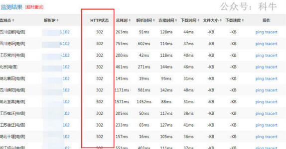 网站降权不收录的原因竟然是302重定向-源来如此