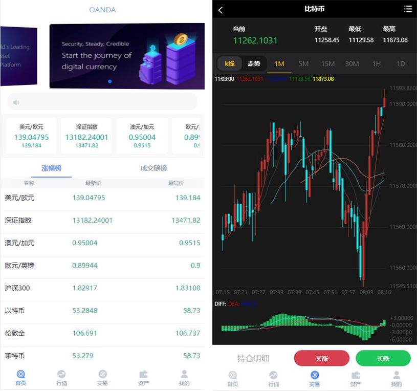领峰国际白色简洁微盘交易微盘二开K线完美版源码-源来如此