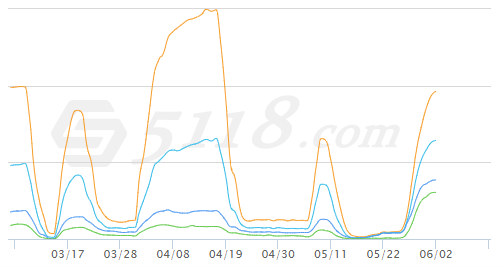 网站刷快排导致严重降权了怎么办?插图1 网站刷快排导致严重降权了怎么办?插图1