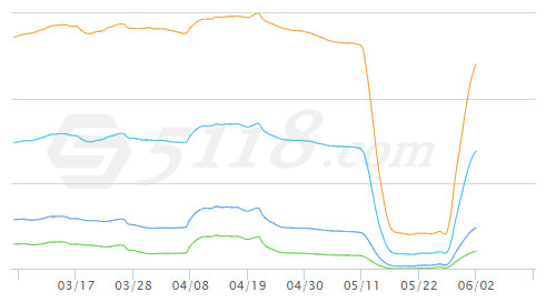 网站刷快排导致严重降权了怎么办?-源来如此