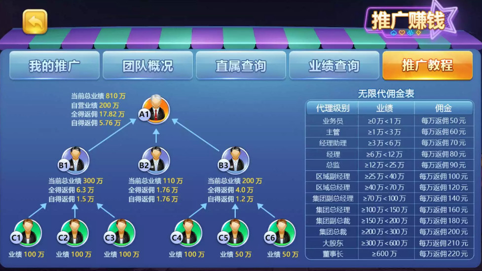 傲玩真金棋牌/爱玩娱乐棋牌组件 游戏多+UI漂亮插图5