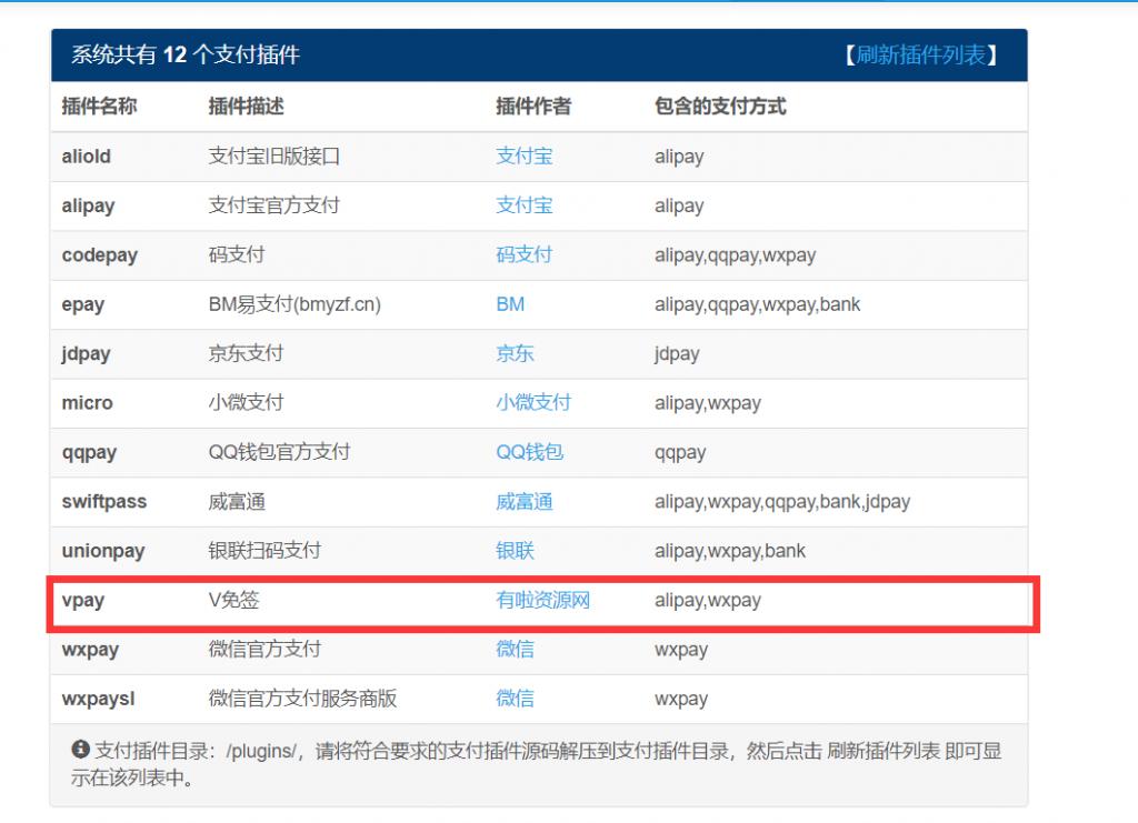 V免签对接易支付实现免签约支付接口插图1