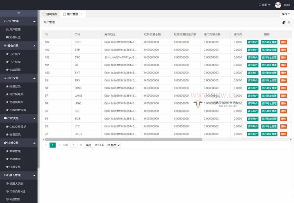 价值4万的「优化版」数字资产交易所源码｜币币交易｜C2C交易｜交易机器人｜撮合交易｜合约交易插图10