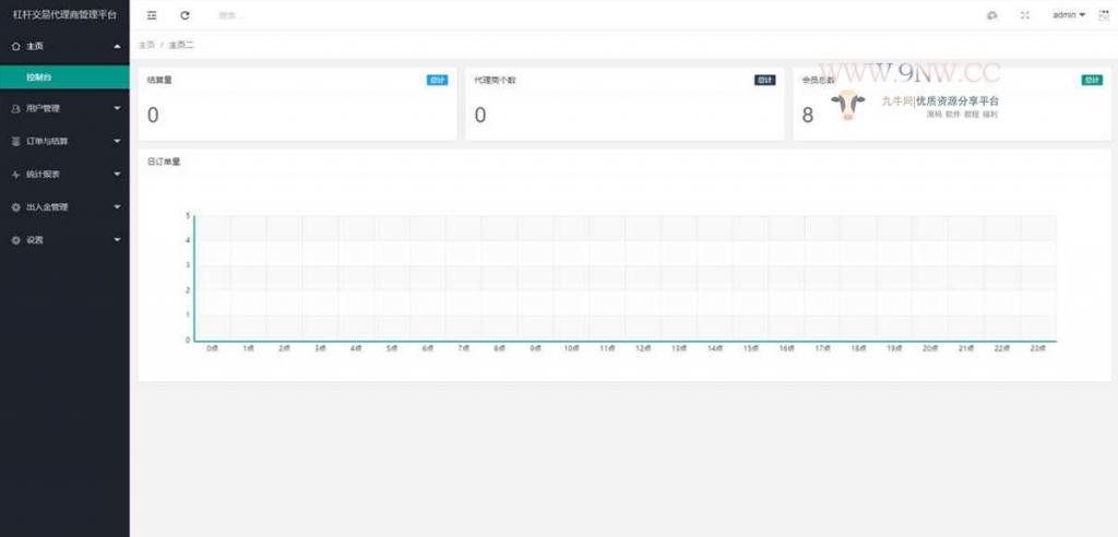 价值4万的「优化版」数字资产交易所源码｜币币交易｜C2C交易｜交易机器人｜撮合交易｜合约交易插图7