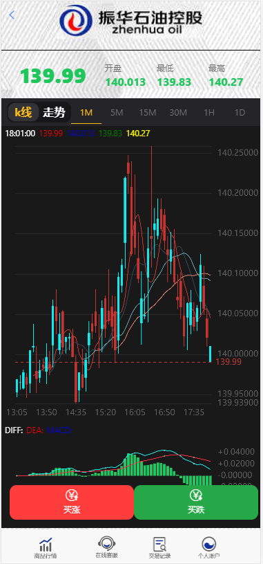 【独家修复版】2021年最新影视投资理财程序/支付已接/带完整视频教程/增加阿里云短信接-源来如此