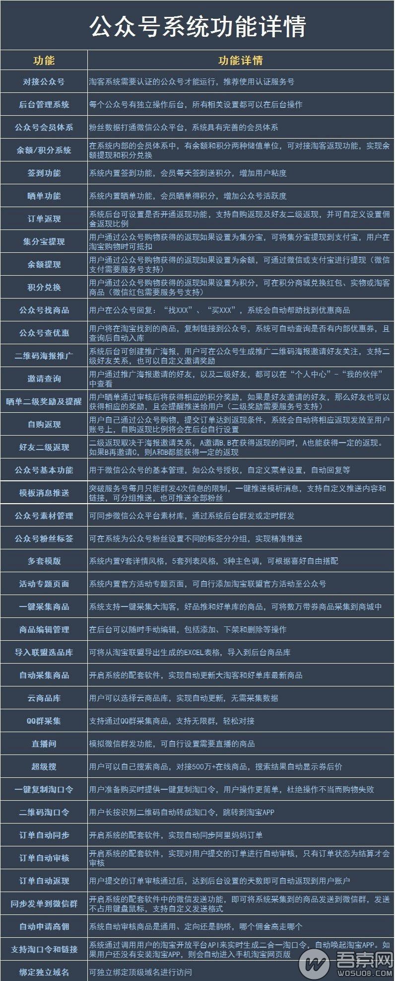 微赞通用模块：老虎淘客破解版源码V5.16版插图1