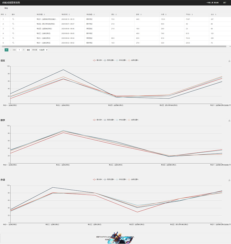 ThinkPHP6内核学生成绩管理系统源码插图1 ThinkPHP6内核学生成绩管理系统源码插图1