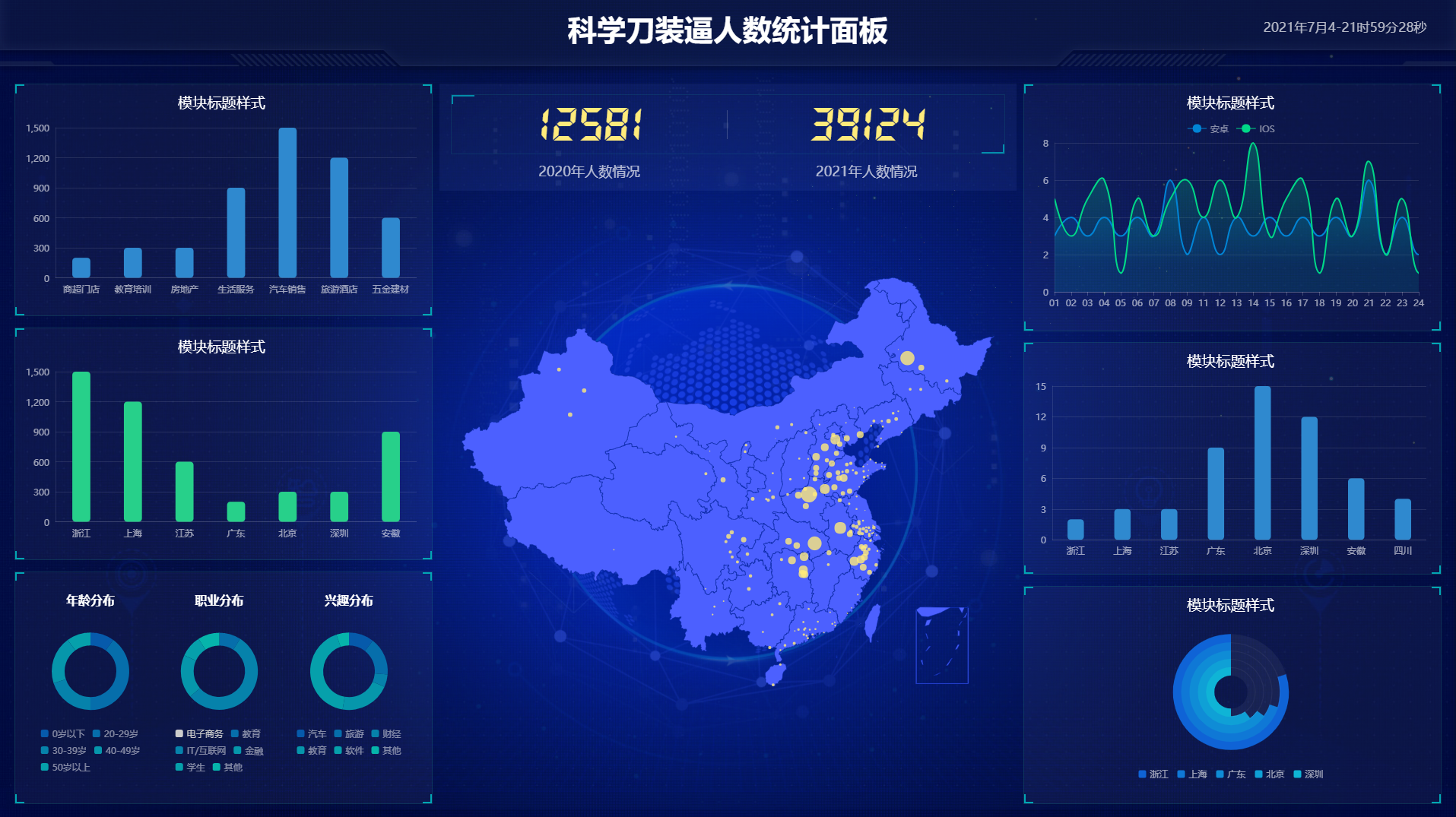 超级好看的前端统计面板源码-源来如此